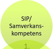 Ljusgrön cirkel med text SIP/Samverkanskompetens