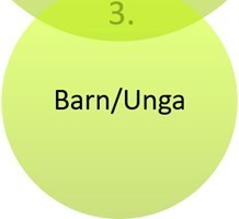 Ljusgrön cirkel med text Barn/Unga