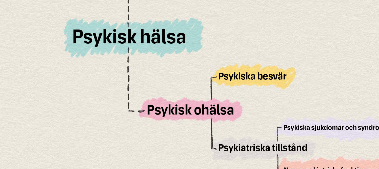 Text och streck om psykisk hälsa