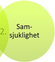 Ljusgrön cirkel med text Samsjuklighet