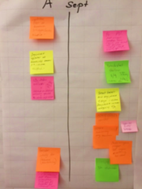 Postit-lappar i olika färger utefter en tidslinje